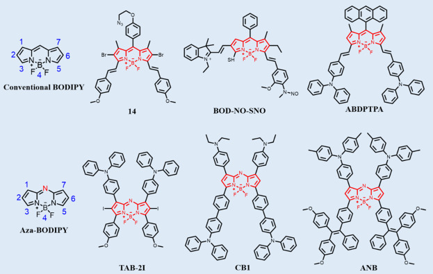 fig. 6